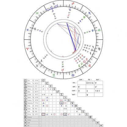 Pulseira Personalizada Baseada no Mapa Astral