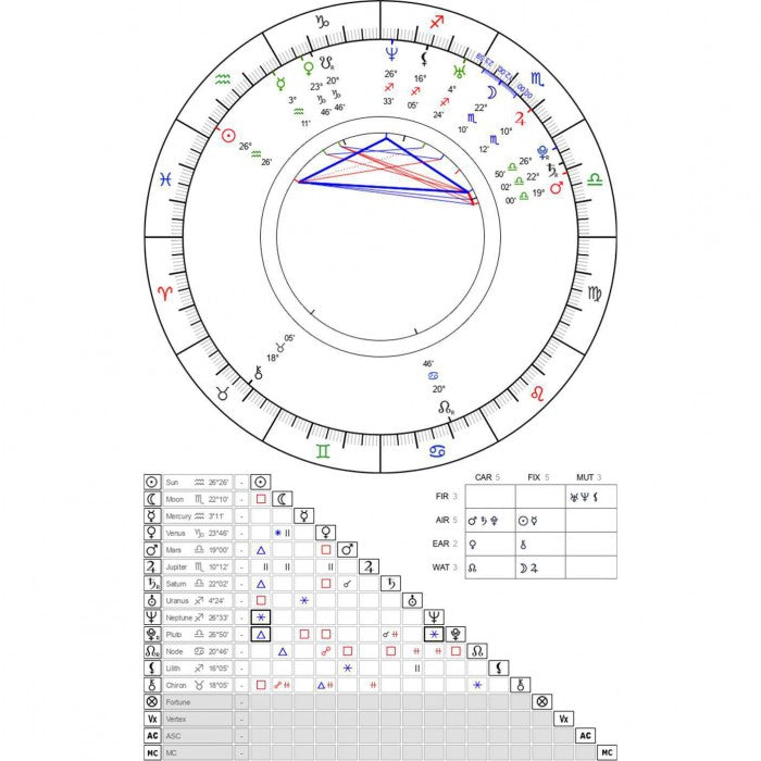 Pulseira Personalizada para Chakras